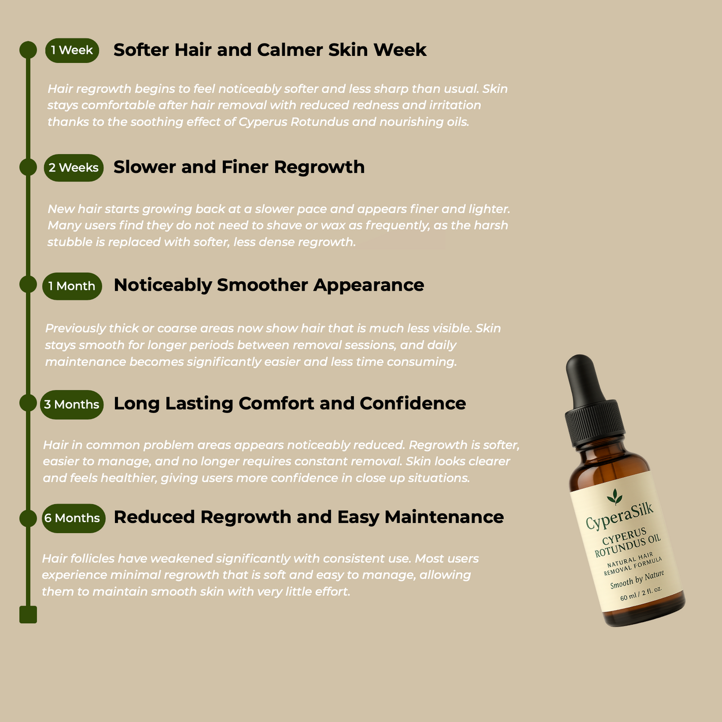 CyperaSilk Cyperus Rotundus Hair Reduction Oil