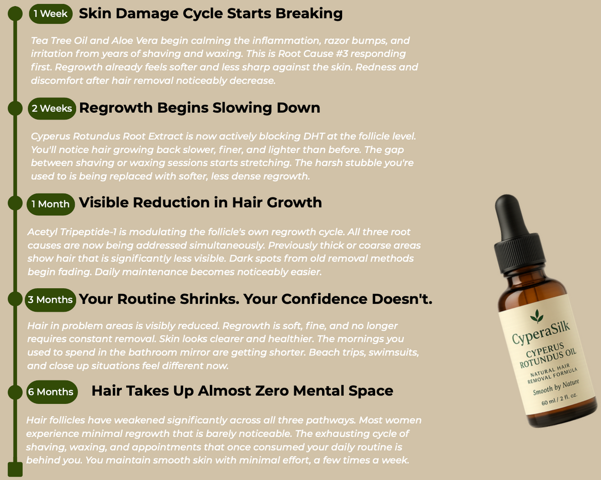 CyperaSilk Cyperus Rotundus Hair Reduction Oil