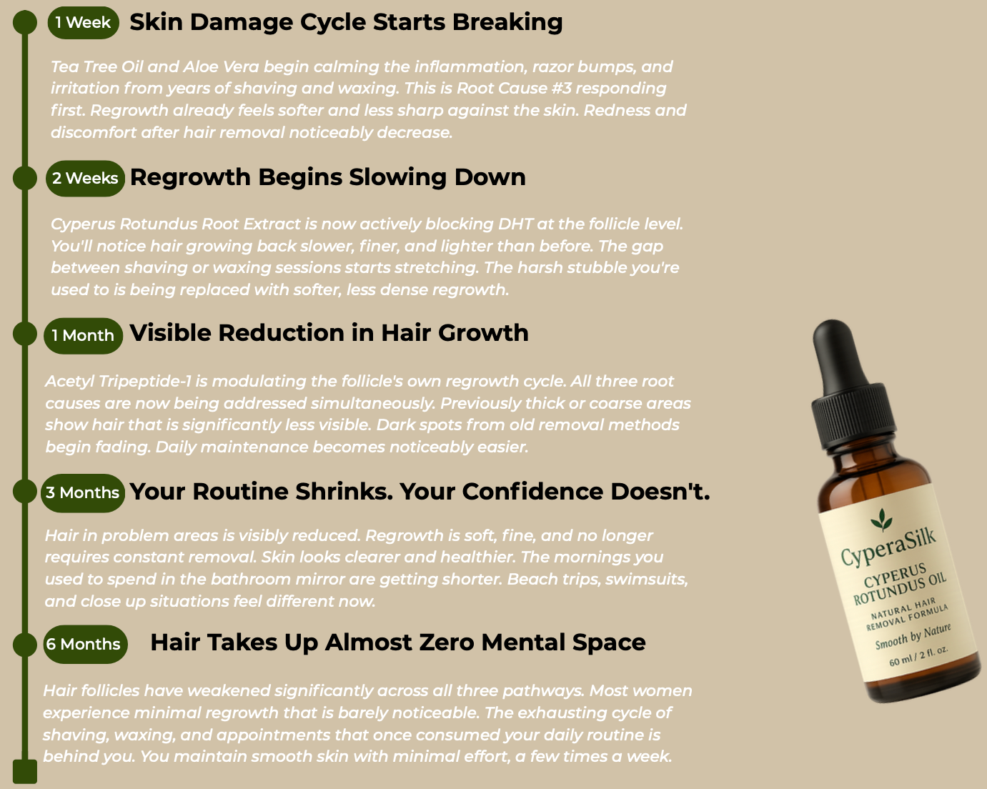 CyperaSilk Cyperus Rotundus Hair Reduction Oil